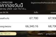 ภาพสรุปปิดตลาดราคาทอง 9 สิงหาคม 2569 GoldPrice88