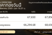 ภาพสรุปปิดตลาดราคาทอง 10 สิงหาคม 2569 GoldPrice88