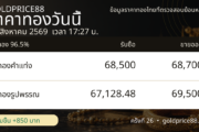 ภาพสรุปปิดตลาดราคาทอง 11 สิงหาคม 2569 GoldPrice88