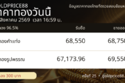 ภาพสรุปปิดตลาดราคาทอง 13 สิงหาคม 2569 GoldPrice88