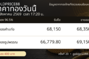 ภาพสรุปปิดตลาดราคาทอง 14 สิงหาคม 2569 GoldPrice88