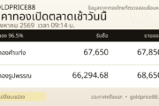 ภาพราคาทองเปิดตลาด 9 สิงหาคม 2569 GoldPrice88