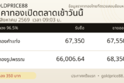 ภาพราคาทองเปิดตลาด 10 สิงหาคม 2569 GoldPrice88