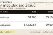 ภาพราคาทองเปิดตลาด 11 สิงหาคม 2569 GoldPrice88