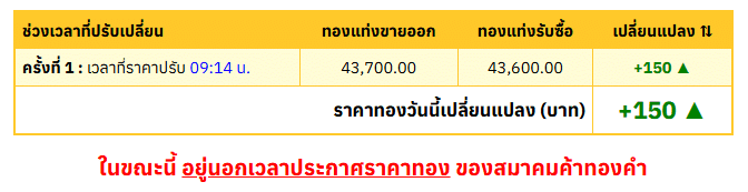 สรุปราคาทองคำ ประจำวันที่ 26 ตุลาคม 2567