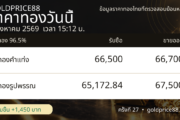 ภาพสรุปปิดตลาดราคาทอง 6 สิงหาคม 2569 GoldPrice88