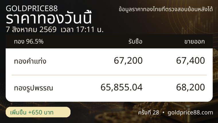 ภาพสรุปปิดตลาดราคาทอง 7 สิงหาคม 2569 GoldPrice88