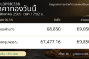ภาพสรุปปิดตลาดราคาทอง 12 สิงหาคม 2569 GoldPrice88